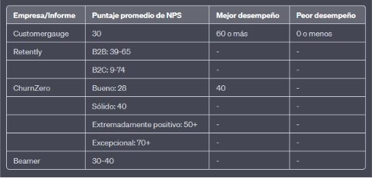 NPS Score Benchmarks for SaaS Companies