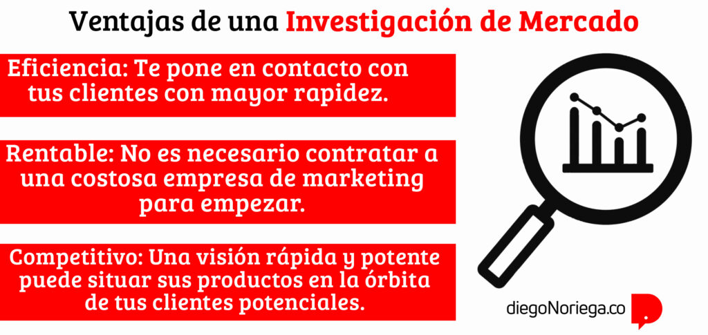 Para que sirve una investigacion de mercado