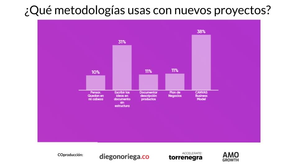 5 métricas sobre la generación y ejecución de ideas en emprendedores |  Diego Noriega